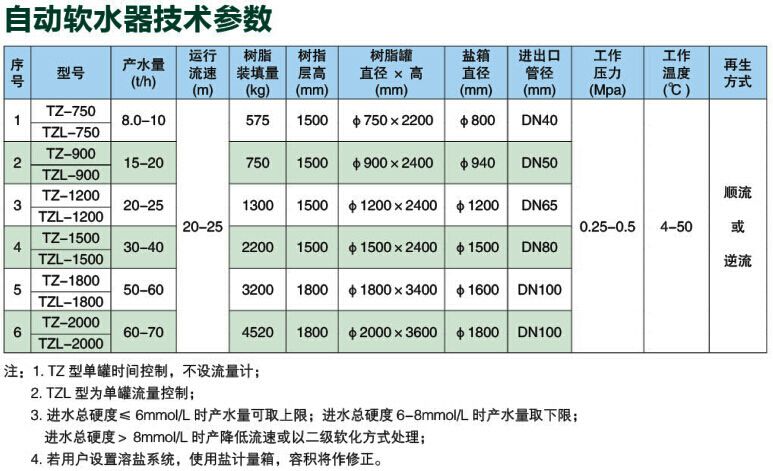 自動(dòng)軟水器1